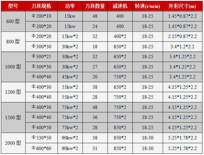 尊龙z6官网(中国游)人生就是搏!